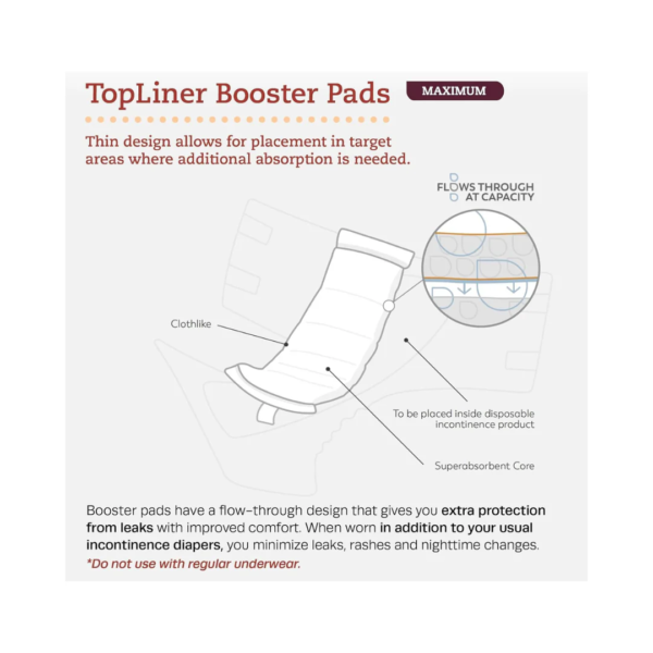 Tranquility TopLiner Heavy Absorbency Super Absorbent Disposable Booster Pads For Women - Image 2