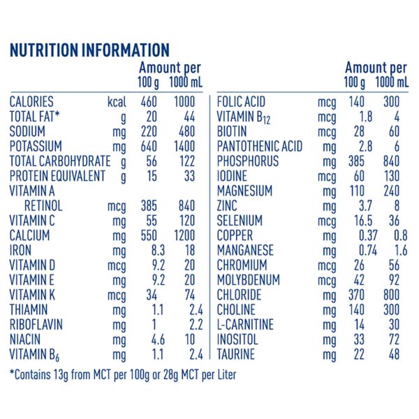 Pediatric Oral Supplement Alfamino® Junior Unflavored 14.1 oz. Can Powder Amino Acid Food Allergies